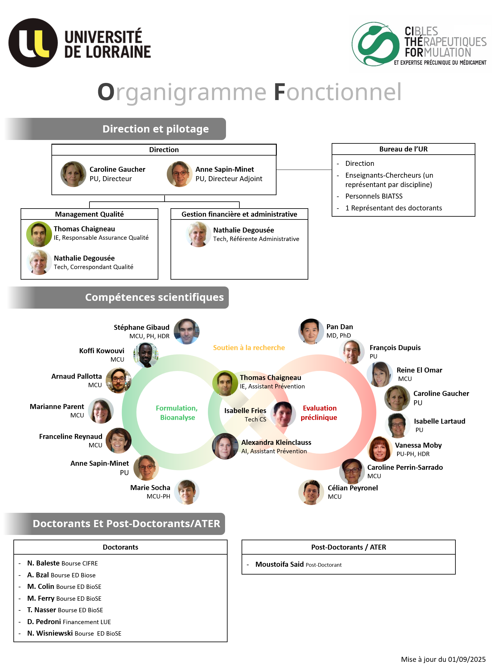 organigramme sept 2025